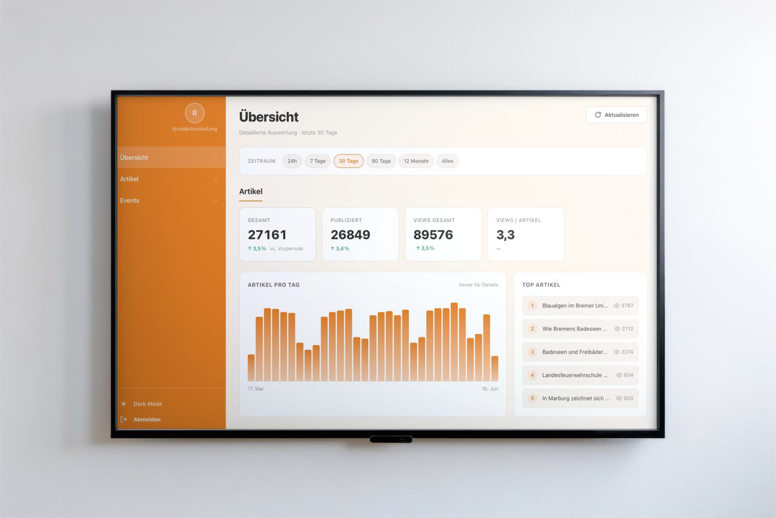 Statistik-Dashboard im Webzugang für Redaktionen: Views, Reichweite, Artikel pro Tag und die meistgelesenen Beiträge